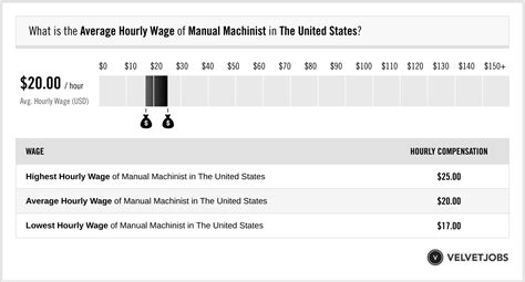 manual machinist salary|More.